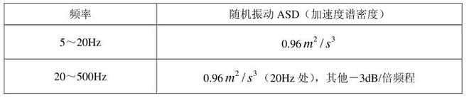 移動通信手持機(jī)鋰電池的振動試驗方法(圖1)
