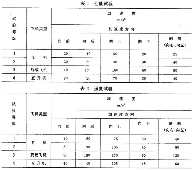 機(jī)載雷達(dá)的恒加速度試驗(yàn)怎么做？(圖1)