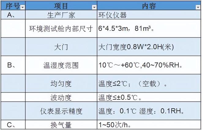81立方微生物氣霧室簡(jiǎn)介(圖1)