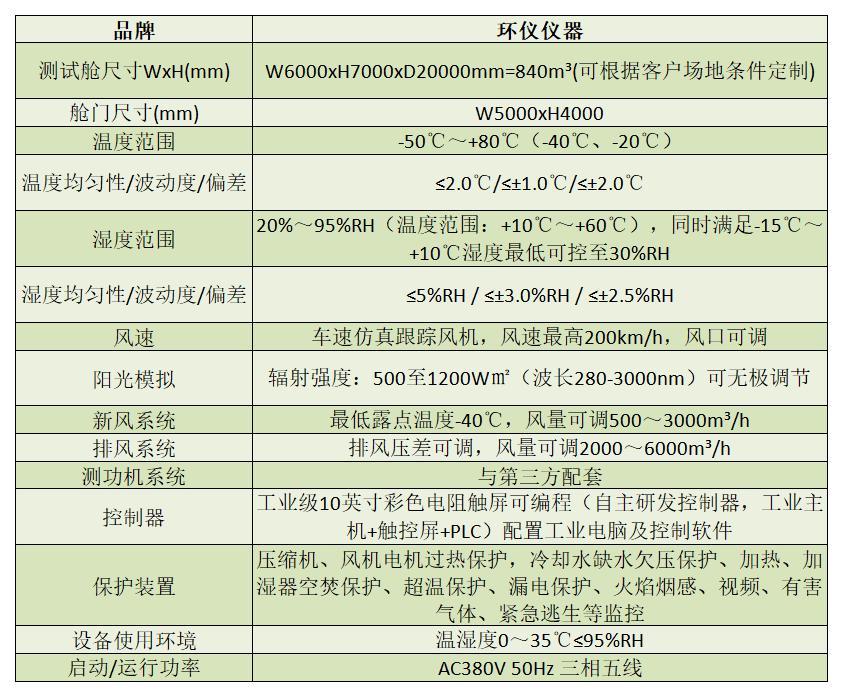 整車環(huán)境模擬艙(圖2) 整車環(huán)境模擬艙(圖2)