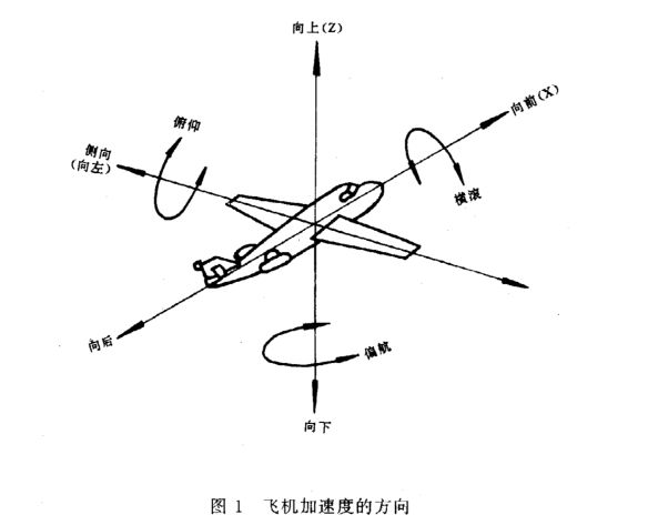 機(jī)載雷達(dá)的恒加速度試驗(yàn)怎么做？(圖2)