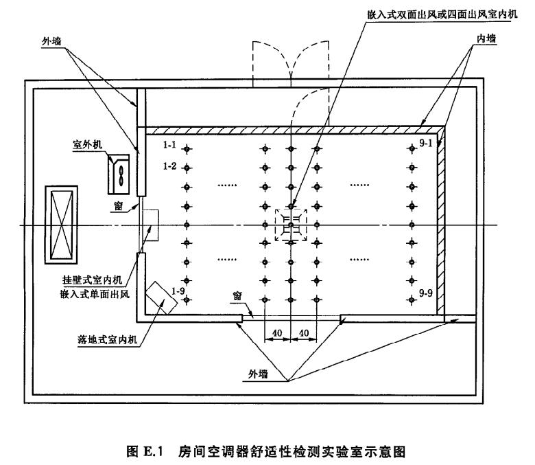 空調(diào)器舒適性環(huán)境實驗室設計圖