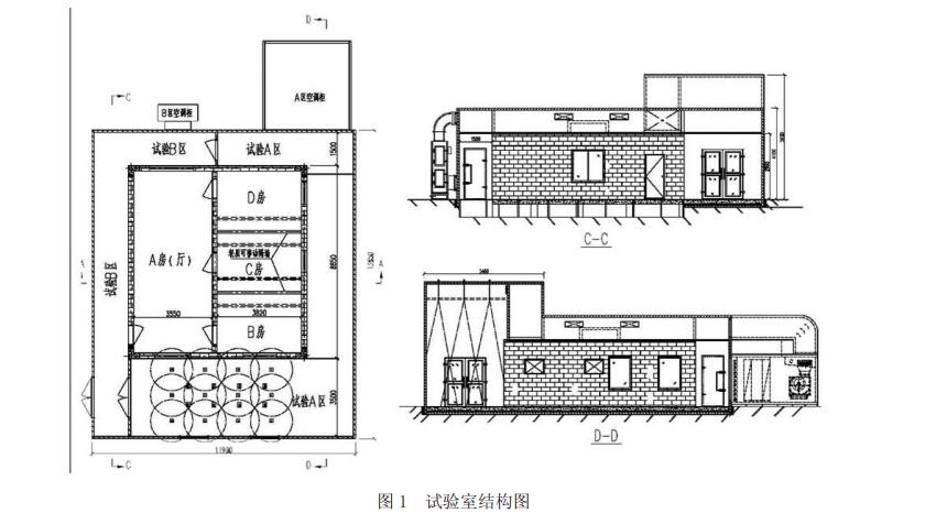 房間空調(diào)器舒適性檢測實(shí)驗(yàn)室(圖1)
