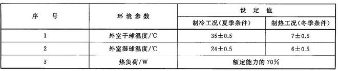 家用空調(diào)舒適性評(píng)價(jià)室的數(shù)據(jù)檢測(圖2) 家用空調(diào)舒適性評(píng)價(jià)室的數(shù)據(jù)檢測(圖2)