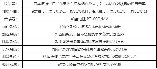 雙85恒溫恒濕試驗(yàn)箱供應(yīng)商，權(quán)威選購(gòu)指南(圖5)
