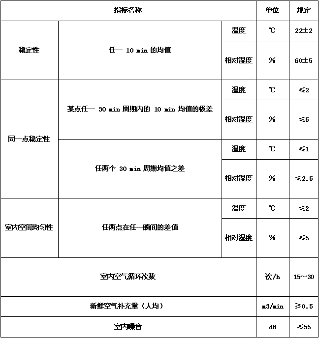 恒溫恒濕試驗箱驗收標(biāo)準(zhǔn)（產(chǎn)品驗收標(biāo)準(zhǔn)和驗收方法）(圖5)