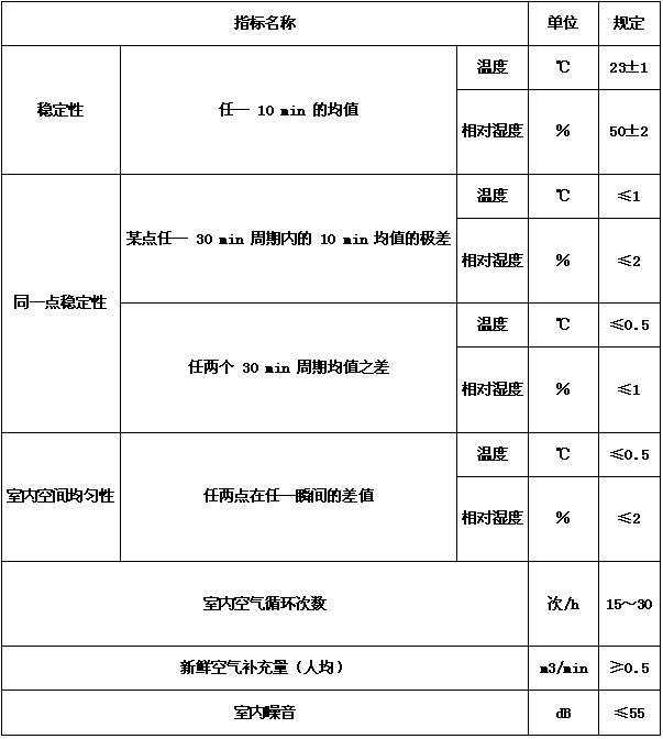 恒溫恒濕試驗箱驗收標(biāo)準(zhǔn)（產(chǎn)品驗收標(biāo)準(zhǔn)和驗收方法）(圖4)