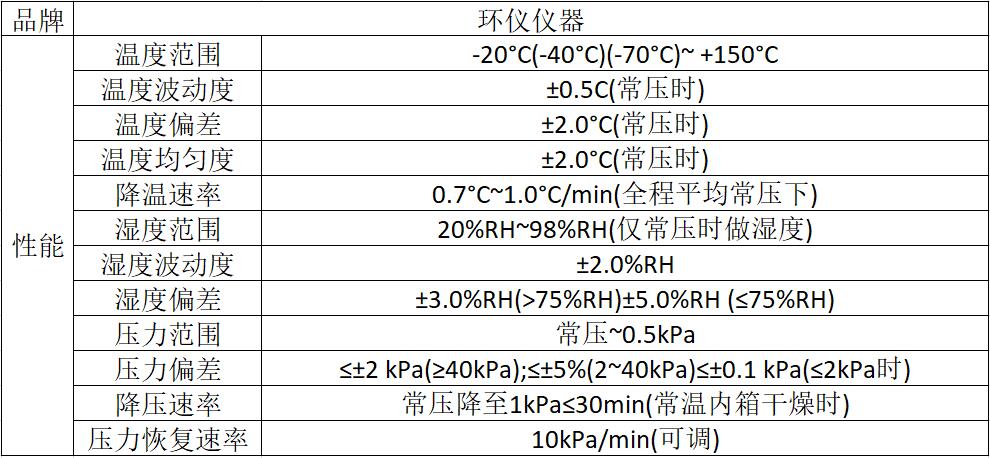 整車(chē)高原海拔氣候倉(cāng)對(duì)汽車(chē)試驗(yàn)的作用(圖2)