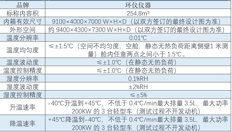 輕型汽車高低溫性能環(huán)境艙系統(tǒng)有哪些技術(shù)特點(圖2)