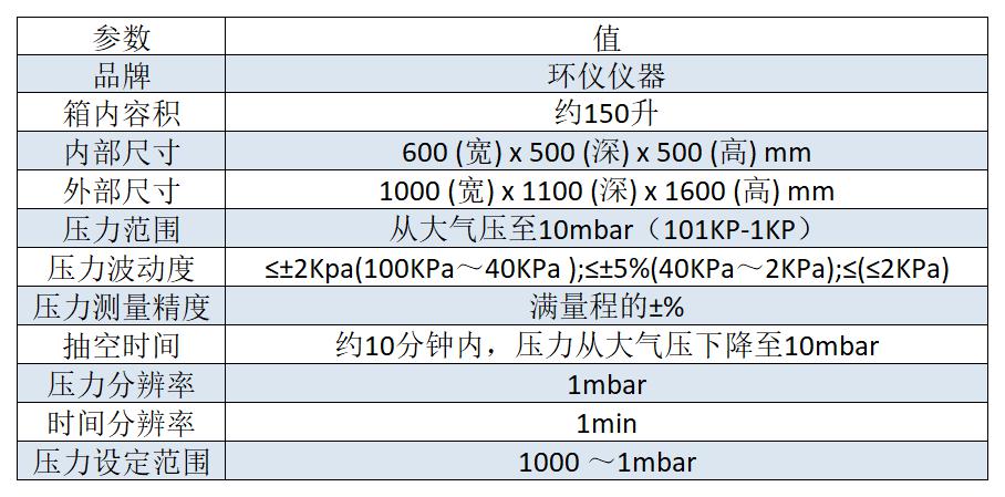 電芯低氣壓試驗箱的介紹電芯低氣壓試驗箱是一種用于測試電池電芯在低氣壓環(huán)境下的性能和可靠性的設(shè)備。該驗箱能夠模擬高海拔或真空環(huán)境下的工作條件，以評估電芯在這些特殊環(huán)境下的表現(xiàn)。  1. 試驗箱用途：  應(yīng)用于電池電芯的研發(fā)、生產(chǎn)和質(zhì)量控制過程中，以評估電芯在高海拔或真空環(huán)境下的性能和可靠性，為電池設(shè)計和工程應(yīng)用提供參考和依據(jù)。     2.滿足標(biāo)準(zhǔn)：  GB 31241、UN 38.3、UL 164(圖2)