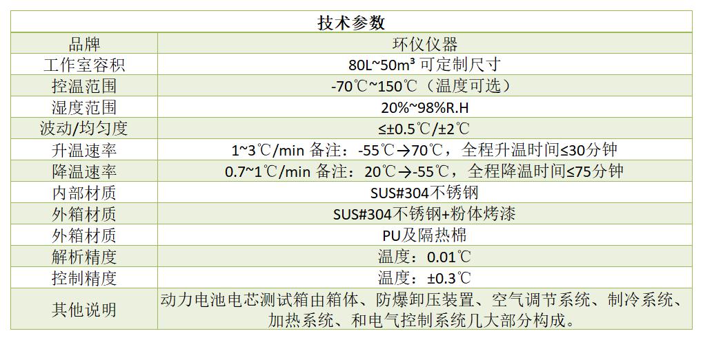 動(dòng)力電池電芯測(cè)試箱選型方案(圖2)