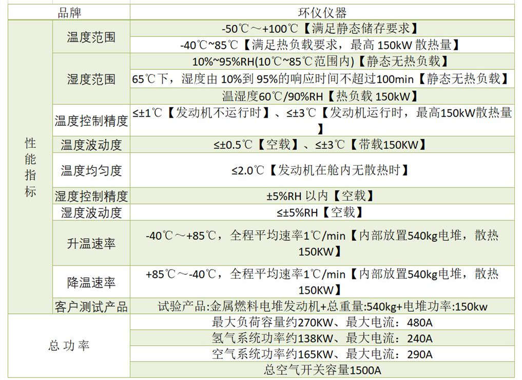 燃料電池冷啟動(dòng)試驗(yàn)室(圖1)