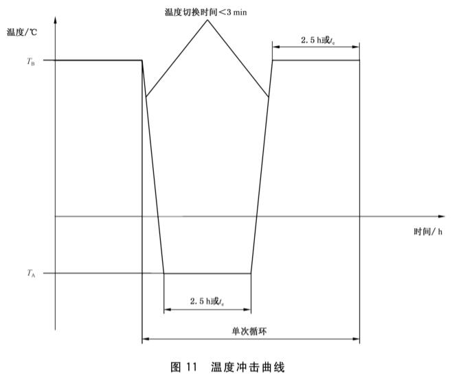 《GB/T 38795-2020 汽車(chē)側(cè)面氣囊和簾式氣囊模塊性能要求》標(biāo)準(zhǔn)(圖2)