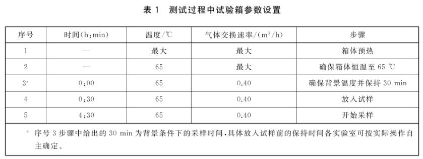 車(chē)用紡織品箱體法voc試驗(yàn)箱的采樣過(guò)程(圖2)