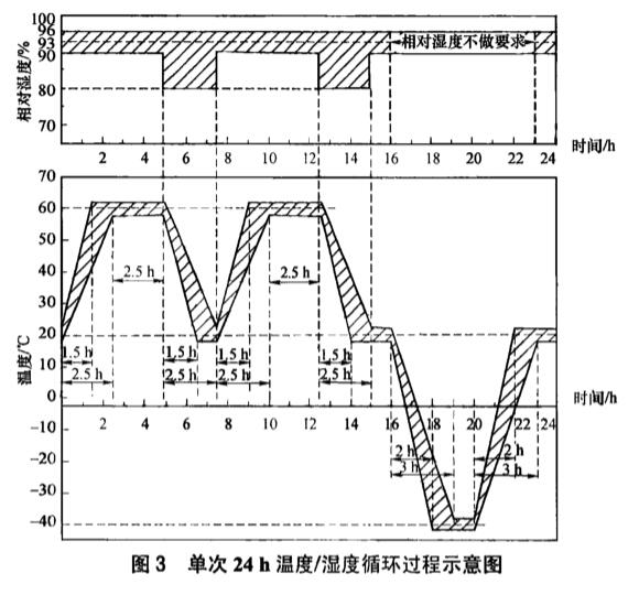 《NB/T 10440-2020 風(fēng)力發(fā)電機定子繞組絕緣結(jié)構(gòu)評定規(guī)程 耐濕熱性》標準(圖2)