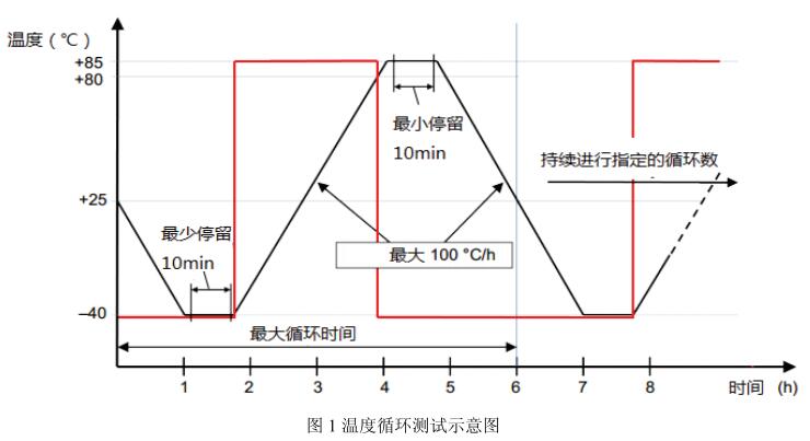 《NB/T 10187-2019 水上光伏系統(tǒng)用浮體技術(shù)要求和測試方法》標準(圖2)