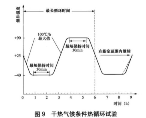 《NB/T 42104.2-2016 地面用晶體硅光伏組件環(huán)境適應(yīng)性測(cè)試要求 第2部分:干熱氣候條件》標(biāo)準(zhǔn)(圖2) 《NB/T 42104.2-2016 地面用晶體硅光伏組件環(huán)境適應(yīng)性測(cè)試要求 第2部分:干熱氣候條件》標(biāo)準(zhǔn)(圖2)