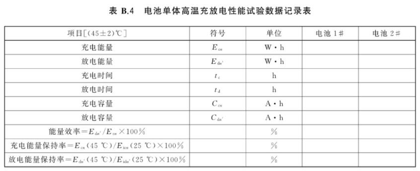 高低溫充電、放電老化一體機(jī)的測試應(yīng)用(圖2)