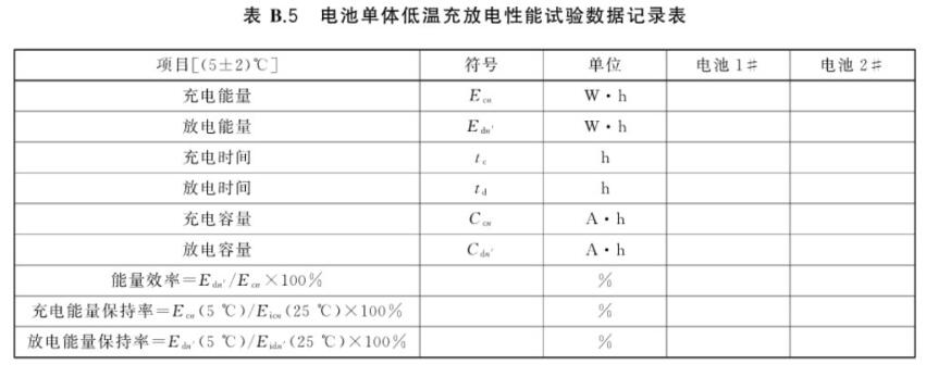 高低溫充電、放電老化一體機(jī)的測試應(yīng)用(圖3)