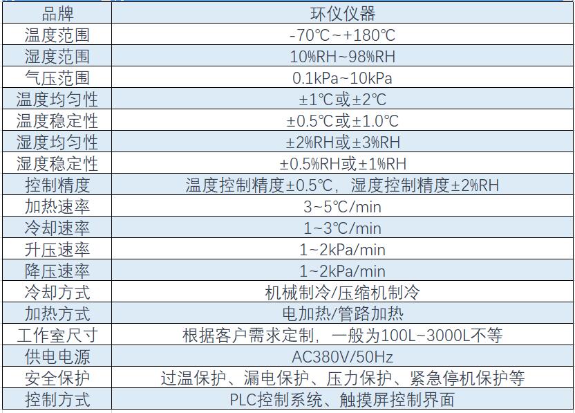 高海拔低氣壓試驗艙可以做哪些試驗？(圖2)