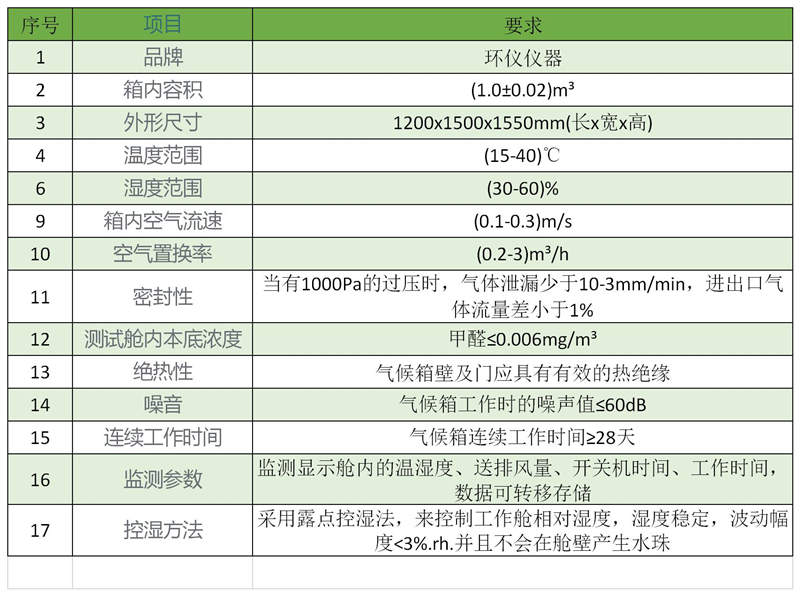 汽車紡織品voc試驗(yàn)艙選型要求(圖3)