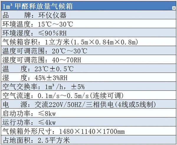 人造板極限甲醛釋放量標準及檢測設備(圖1)