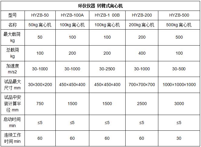 電磁繼電器要做恒加速度試驗(yàn)嗎？(圖1)