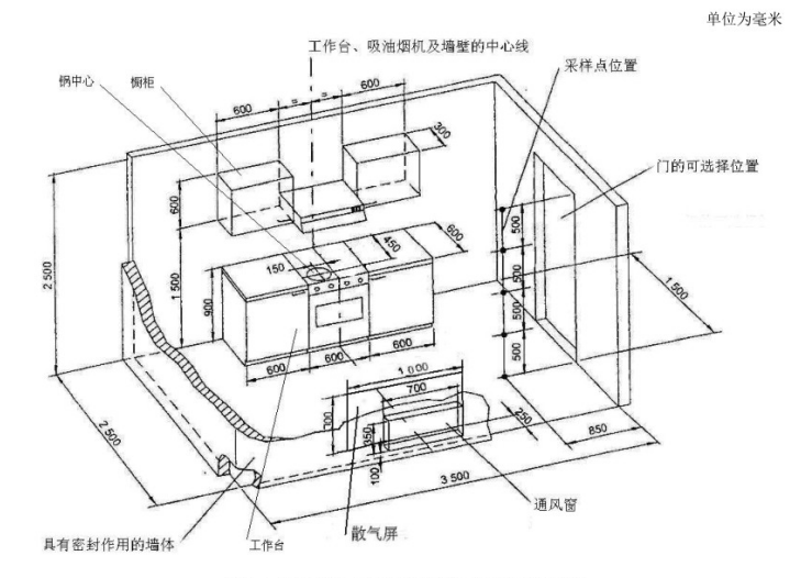 模擬廚房氣味降低度試驗艙設計要點(圖1)