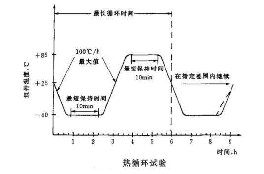 太陽能光伏組件如何做熱循環(huán)試驗(yàn)？(圖2)