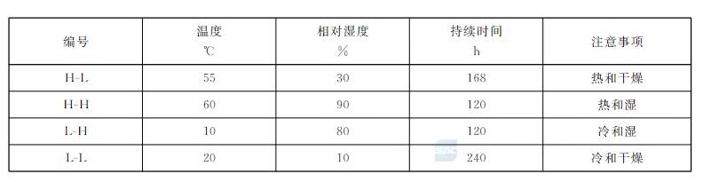 柔性顯示屏要做哪些濕熱試驗(yàn)？(圖2)
