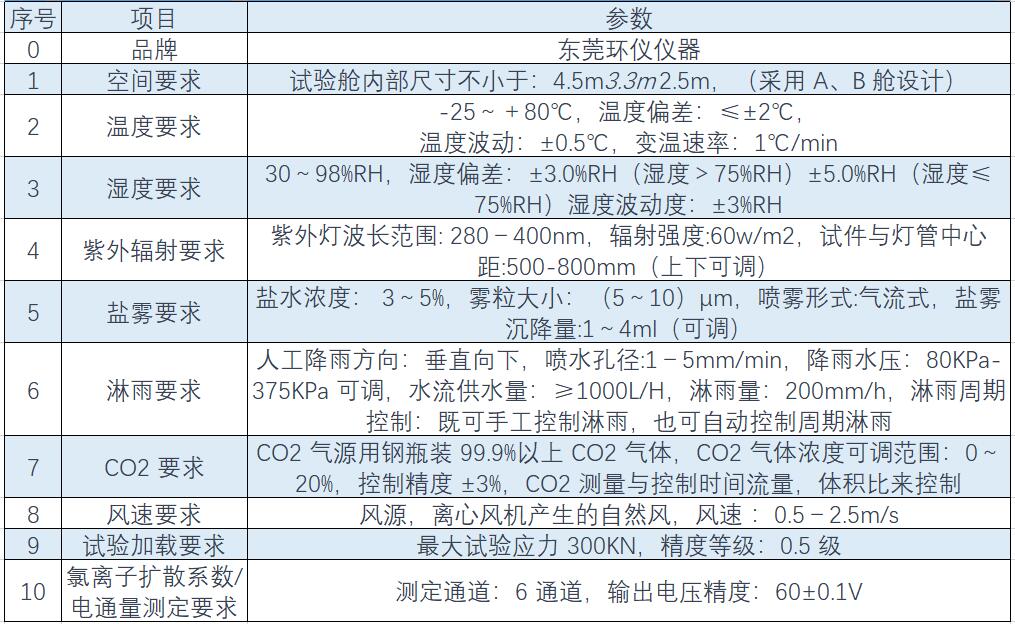 溫度、濕度、淋雨、鹽霧綜合環(huán)境試驗(yàn)艙(圖1)