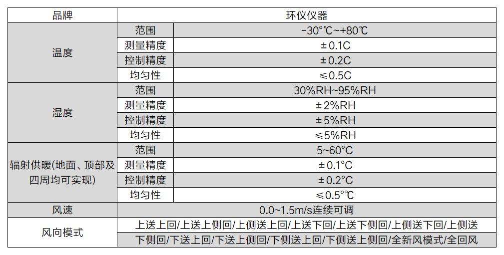 服裝熱濕舒適性能的測試與評價實驗室(圖2)