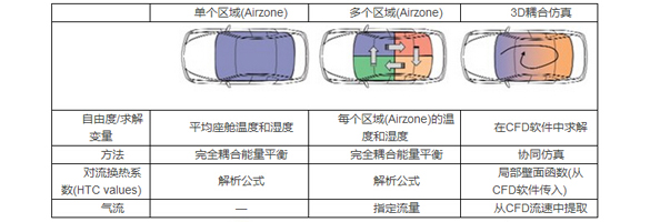 整車熱舒適性評價室的試驗應(yīng)用(圖2)