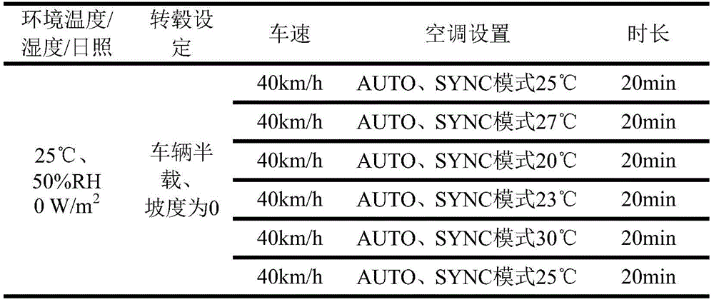 汽車座艙舒適性試驗艙的空調(diào)評價方法(圖4)