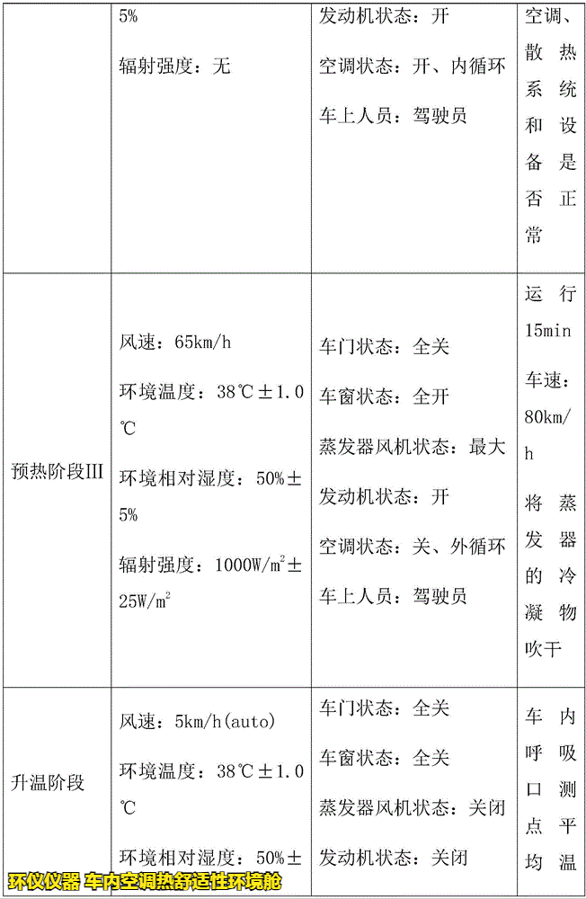 車內空調熱舒適性環(huán)境艙的試驗研究(圖4)