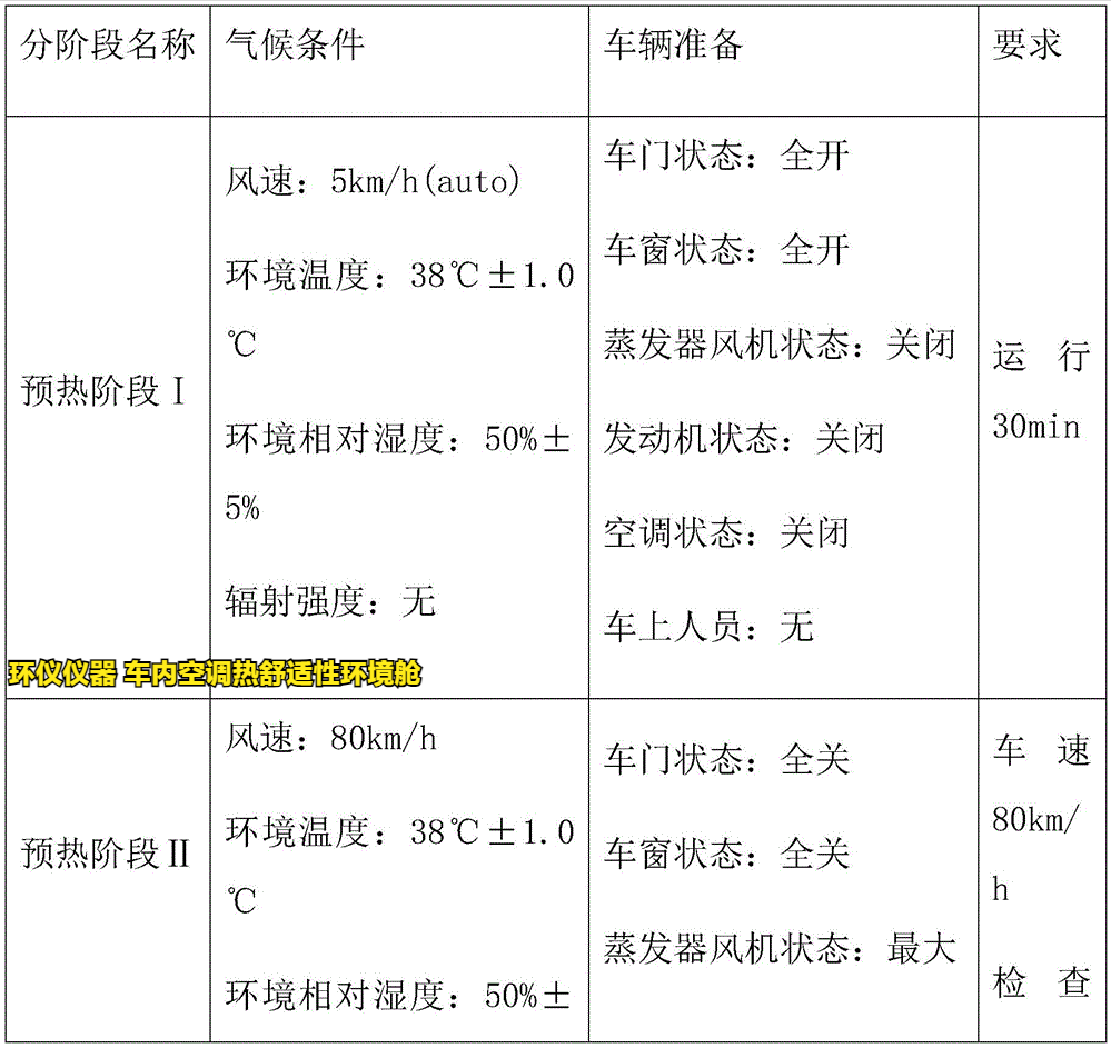 車內空調熱舒適性環(huán)境艙的試驗研究(圖3)