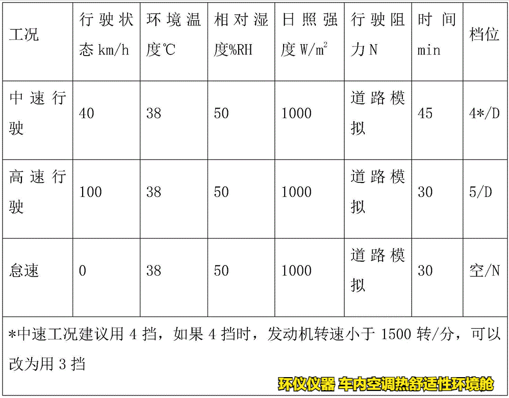 車內空調熱舒適性環(huán)境艙的試驗研究(圖6)