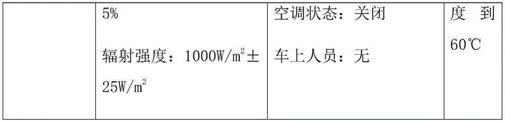 車內空調熱舒適性環(huán)境艙的試驗研究(圖5)