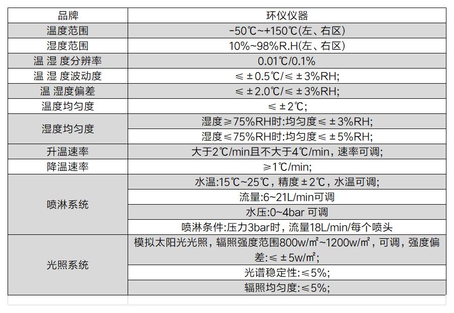 汽車(chē)燈復(fù)合霧氣試驗(yàn)箱(圖2)