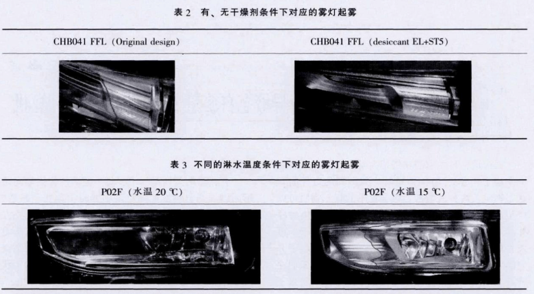 大燈復(fù)合防霧氣試驗機的試驗驗證(圖5)