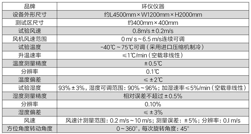 煙感煙霧報(bào)警器測試煙箱(圖2)