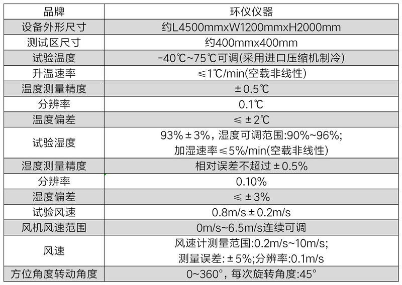 家用可燃氣體報警器高低溫濕熱試驗箱的技術方案(圖3)
