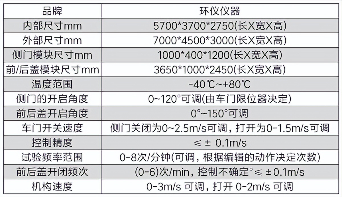 車身閉合件高低溫耐久試驗(yàn)臺(圖2)