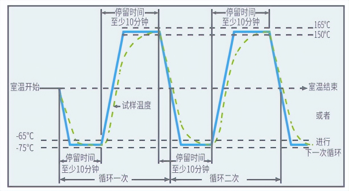 冷熱沖擊試驗熱流儀的使用標準和試驗要求(圖3)