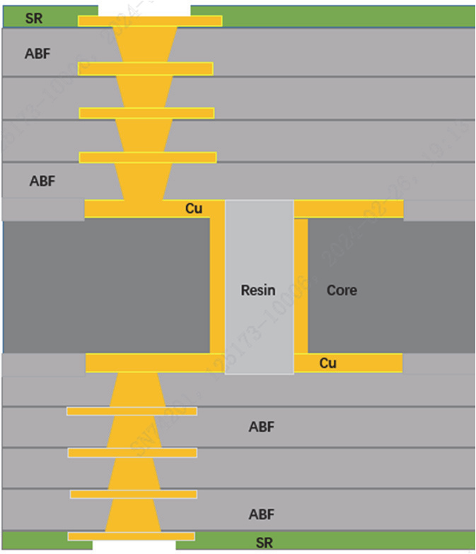 熱流儀（溫度循環(huán)測(cè)試系統(tǒng)）的可靠性試驗(yàn)(圖2)