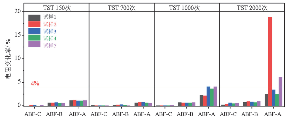 熱流儀（溫度循環(huán)測(cè)試系統(tǒng)）的可靠性試驗(yàn)(圖3)
