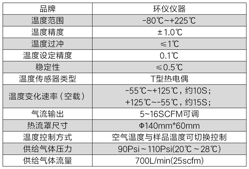 超快速溫度沖擊試驗機(jī)產(chǎn)品方案(圖4)