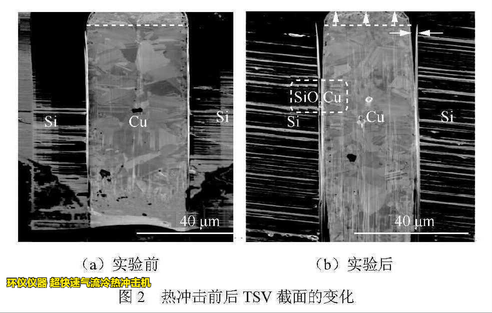 超快速氣流冷熱沖擊機用于TSV封裝可靠性研究(圖3)