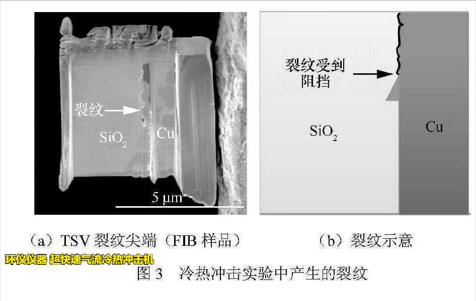 超快速氣流冷熱沖擊機用于TSV封裝可靠性研究(圖4)