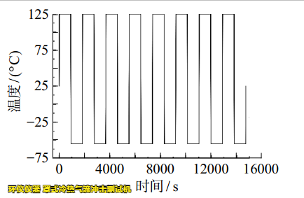 罩式冷熱氣流沖擊測試機(jī)用于LGA焊點(diǎn)可靠性分析(圖3)